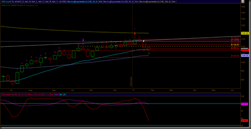 spx_weekly_friday